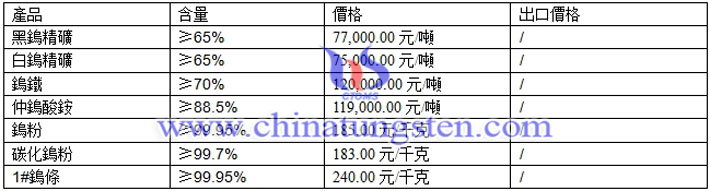 仲鎢酸銨、鎢粉、碳化鎢粉最新價格圖片