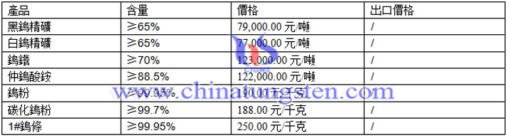 鎢粉、仲鎢酸銨、碳化鎢粉最新價格圖片