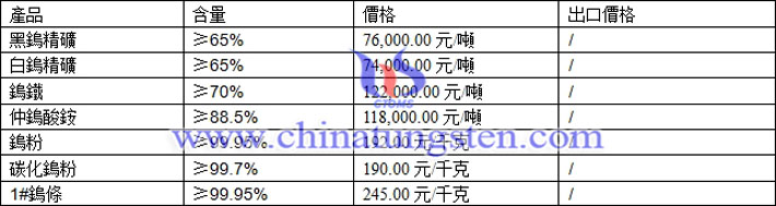 鎢製品價格