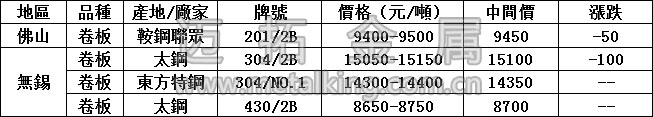 最新不銹鋼產品價格圖片