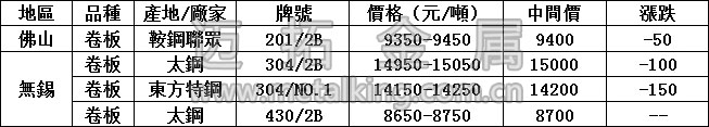 最新不銹鋼產品價格圖片