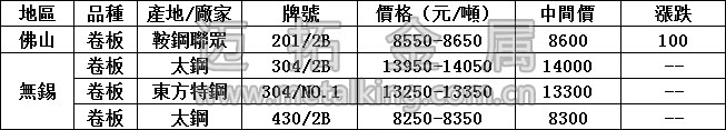 最新不銹鋼產品價格圖片