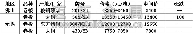 最新不銹鋼產品價格圖片