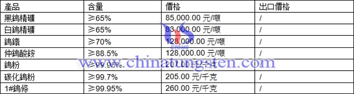 鎢精礦、仲鎢酸銨、碳化鎢粉最新價格圖片