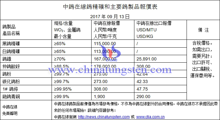 中鎢線上最新鎢價播報圖片