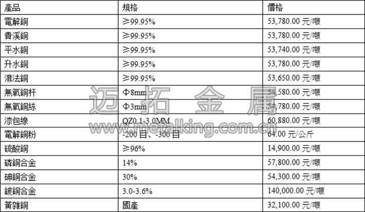 铜价图片