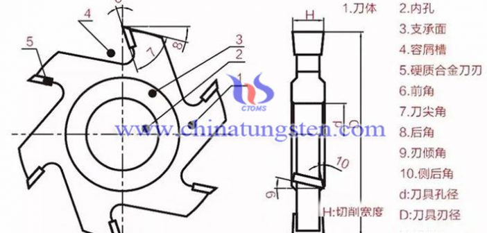 硬質合金刀具使用圖片