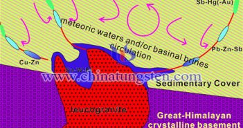 紮西康多金屬礦床流體成礦模式圖片