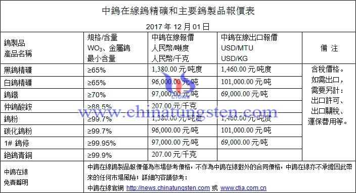2017年12月1日鎢價格圖片