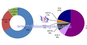 鎢行業分析圖片