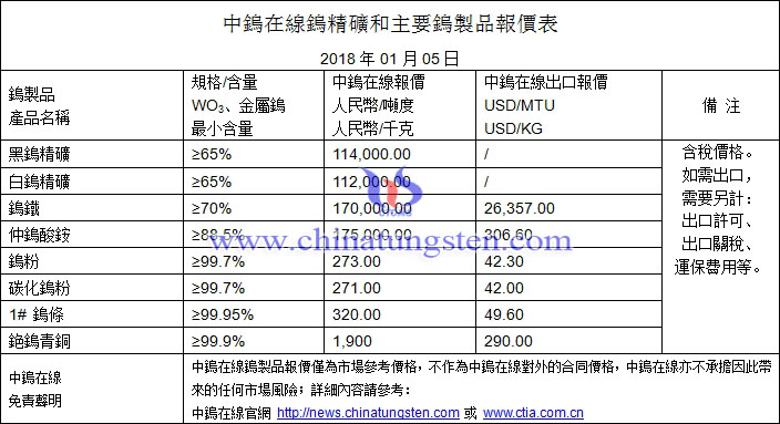 2018年1月5日鎢價格圖片