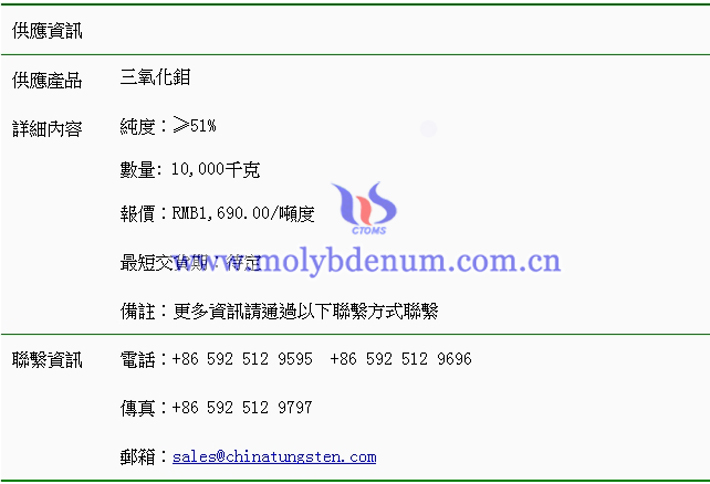 三氧化鉬價格表圖片