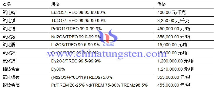 2018年3月30日稀土價格圖片