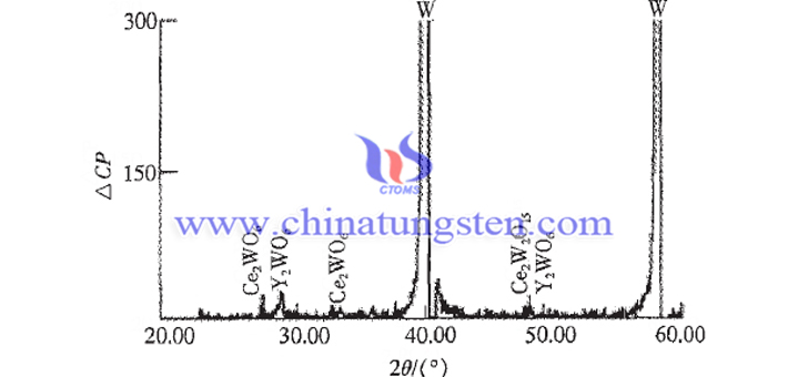 多元複合鎢電極中稀土元素的存在形式圖片