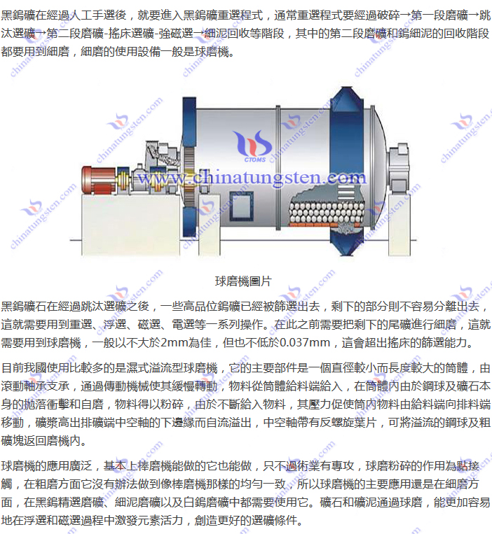 黑钨矿重选-球磨机图片