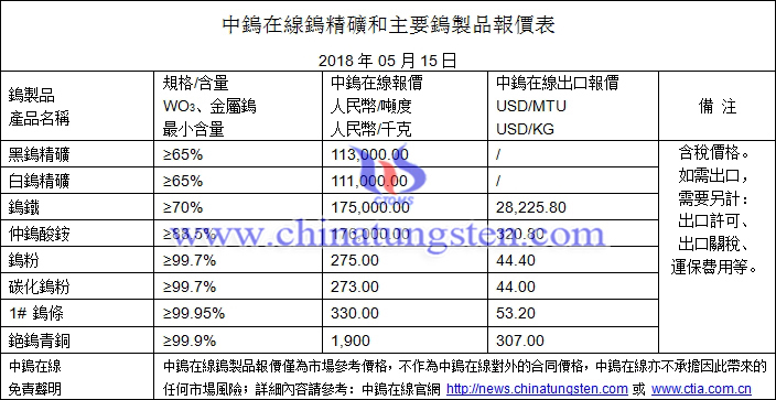 2018年5月15日鎢價格圖片