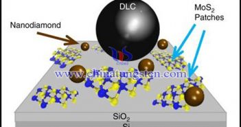 納米金剛石與二硫化鉬混合實驗示意圖