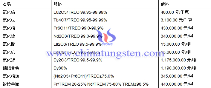 2018年6月26日稀土價格圖片