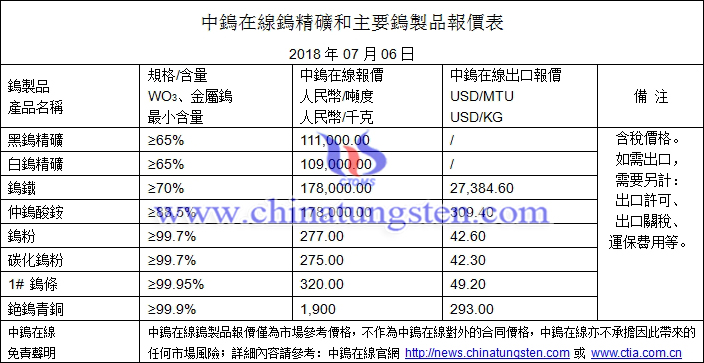 2018年7月6日鎢價格圖片