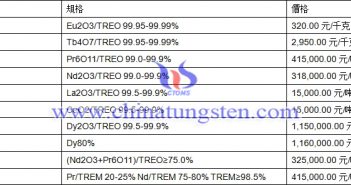 2018年8月31日稀土價格圖片