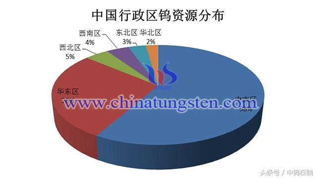 中國行政區鎢資源分佈圖片