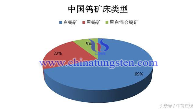 中國鎢礦床類型圖片