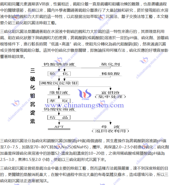 鎢鉬分離--三硫化鉬沉澱法