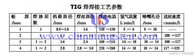 焊接工藝參數圖片