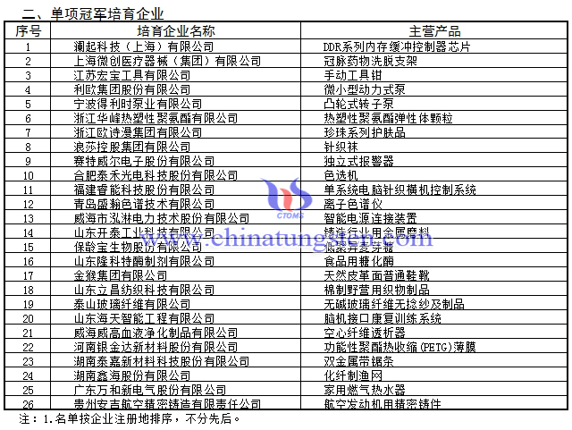 第三批製造業單項冠軍培育企業