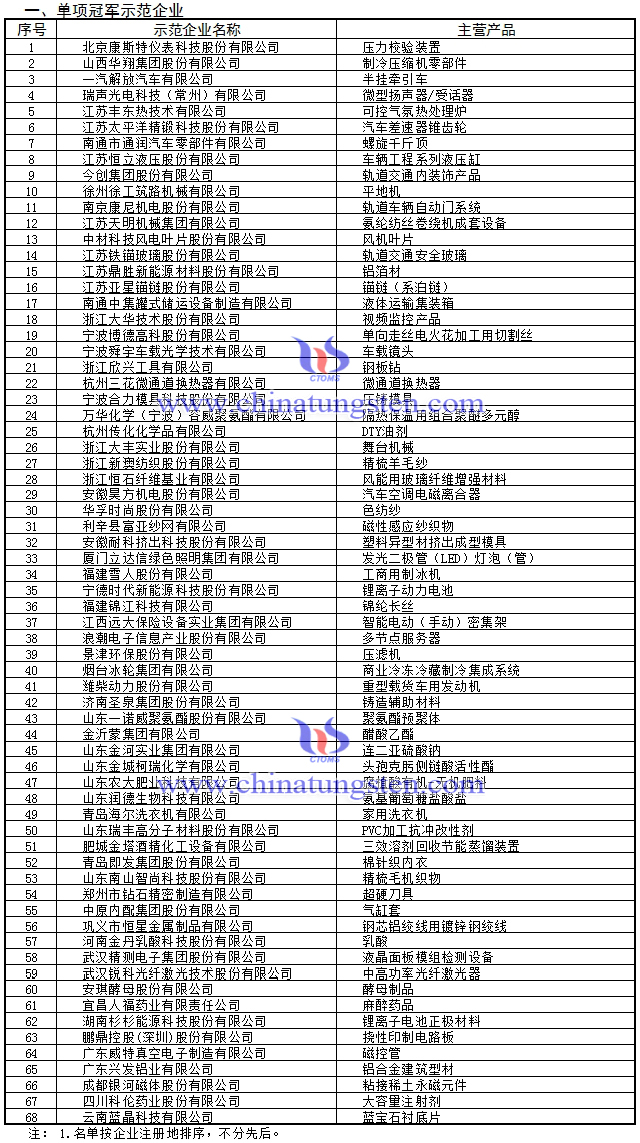 第三批製造業單項冠軍示範企業