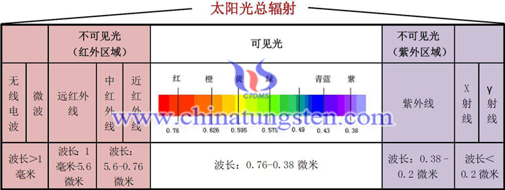 太陽光波普圖片