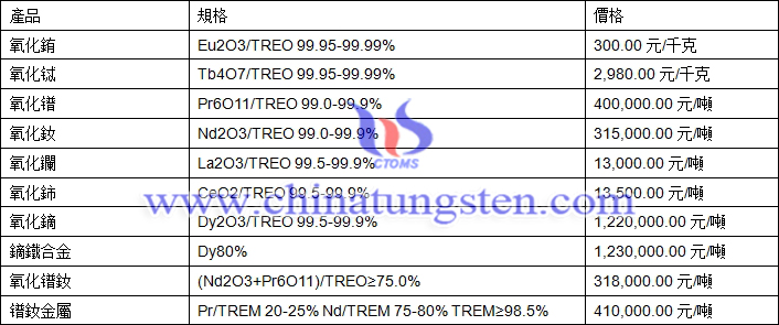 2019年1月7日稀土價格圖片