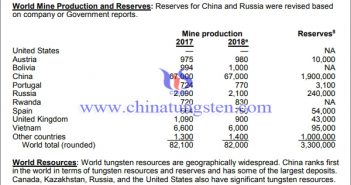 USCG-全國鎢礦資源儲量圖片