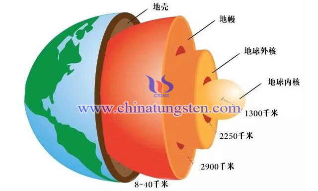 從地殼到地核的地球結構