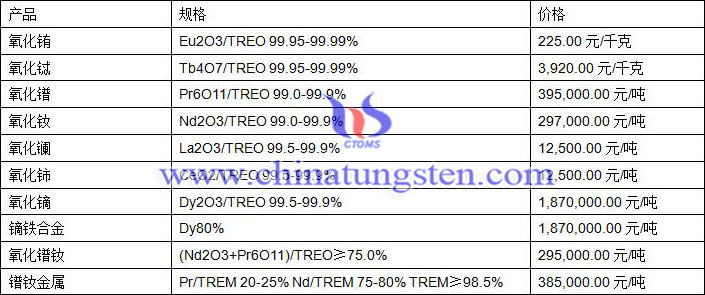 2019年8月1日稀土價格圖片