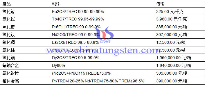 2019年8月15日稀土價格圖片