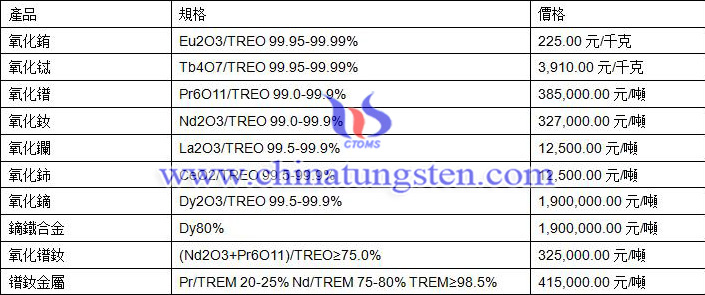 2019年9月23日稀土價格圖片