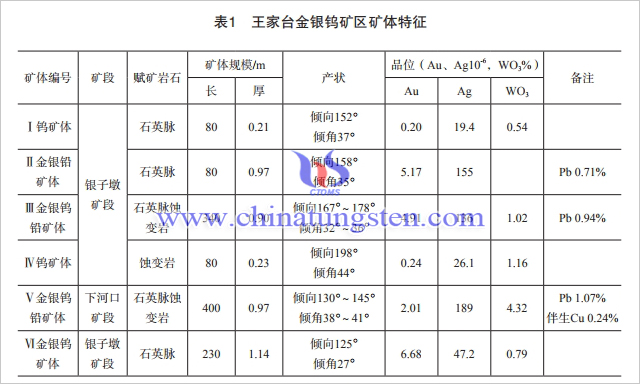 王家台金銀鎢多金屬礦區礦體特徵