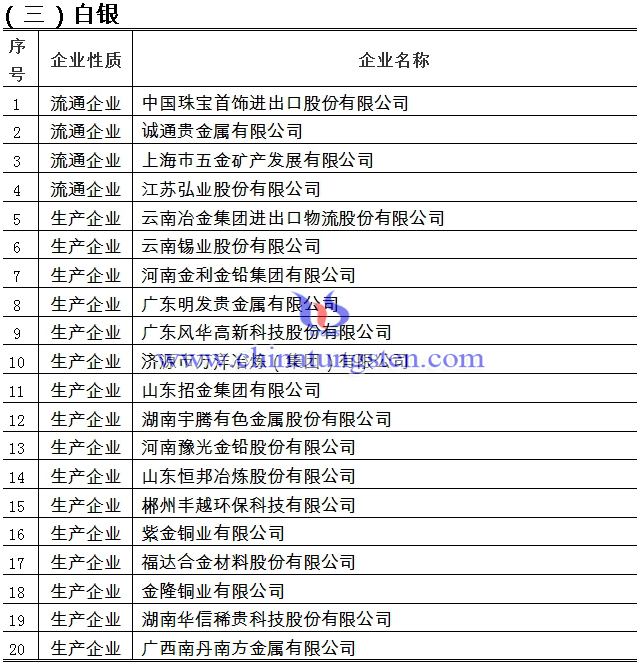 2020-2021年度白銀及白銀製品出口資質企業名單