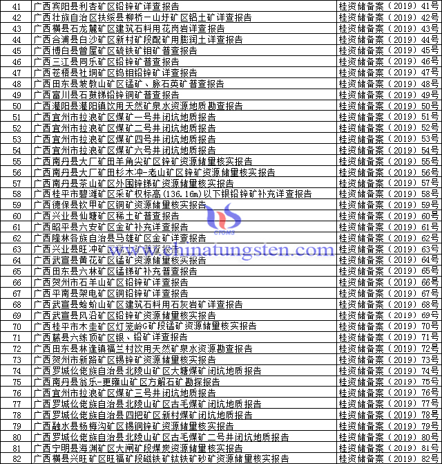 截止2019年11月30日廣西礦產資源儲量報告備案表