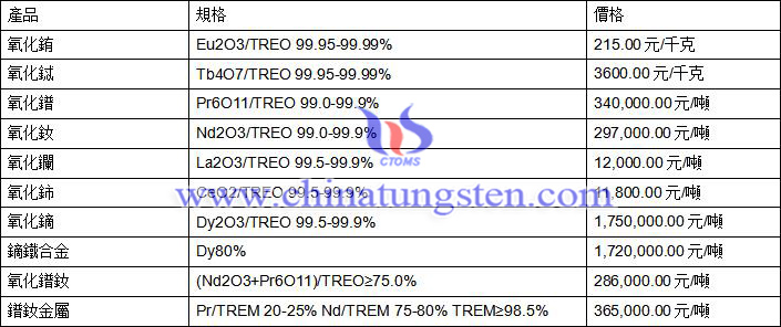 2020年2月17日稀土價格圖片