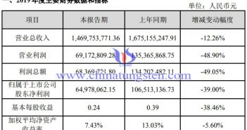 翔鷺鎢業圖片