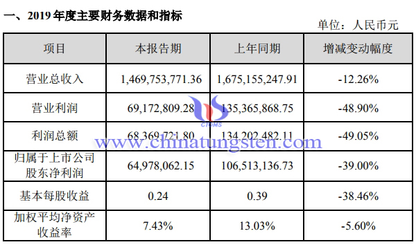 翔鷺鎢業圖片