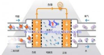 甲醇燃料電池圖片