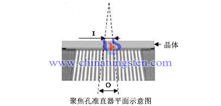 鎢合金聚焦孔准直器平面示意圖