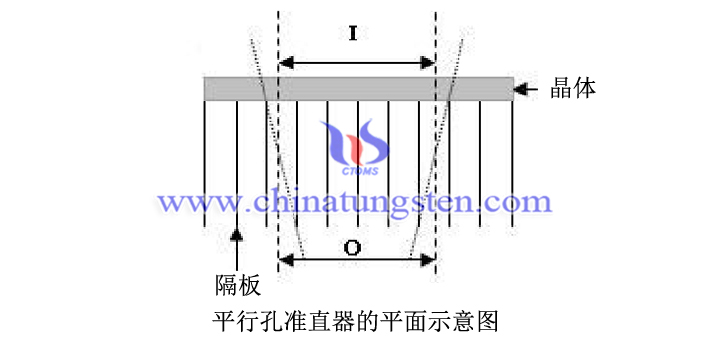 鎢合金平行孔准直器的平面示意圖