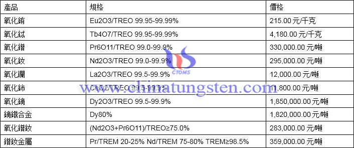 2020年3月2日稀土價格圖片