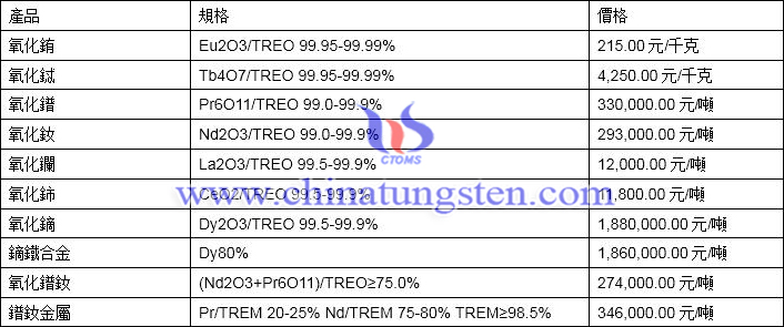 2020年3月26日稀土價格圖片