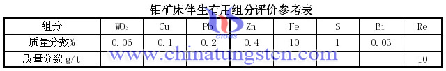 鉬礦床工業指標一般要求表