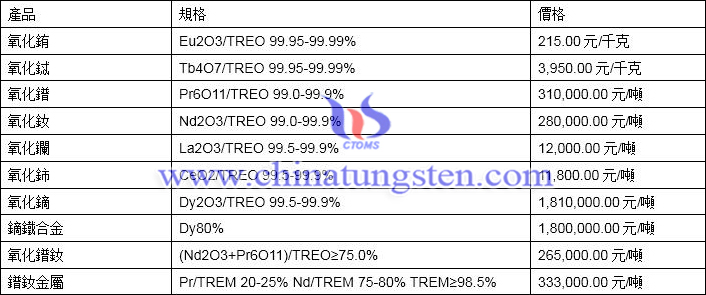2020年4月28日稀土價格圖片